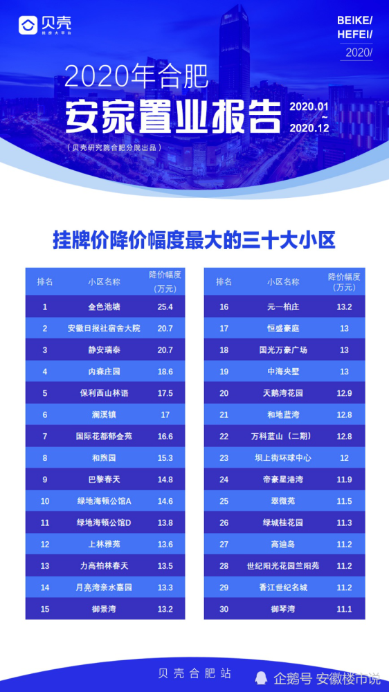 2020年合肥gdp总具体是多少_合肥肥东2020年规划图(3)