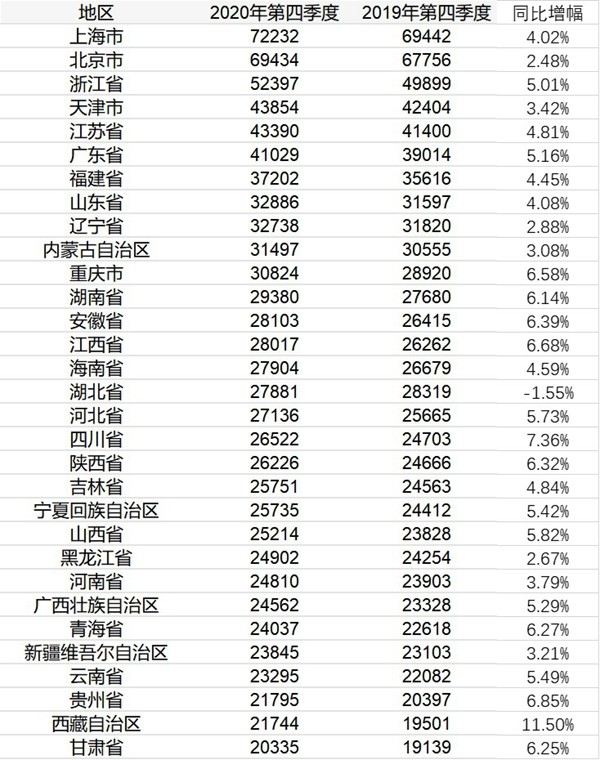 山东省人均gdp排名2020(2)