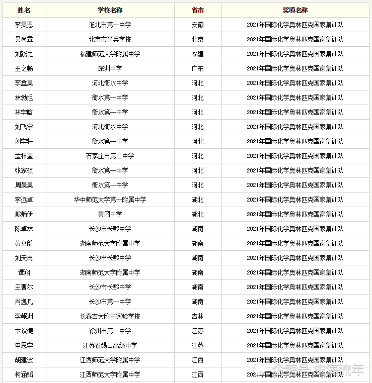 2021各国人口_各国人口地图(2)