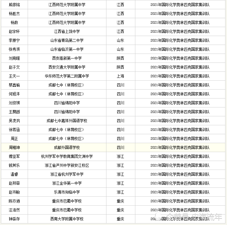 2021各国人口_2021年非洲各国人口排名(2)