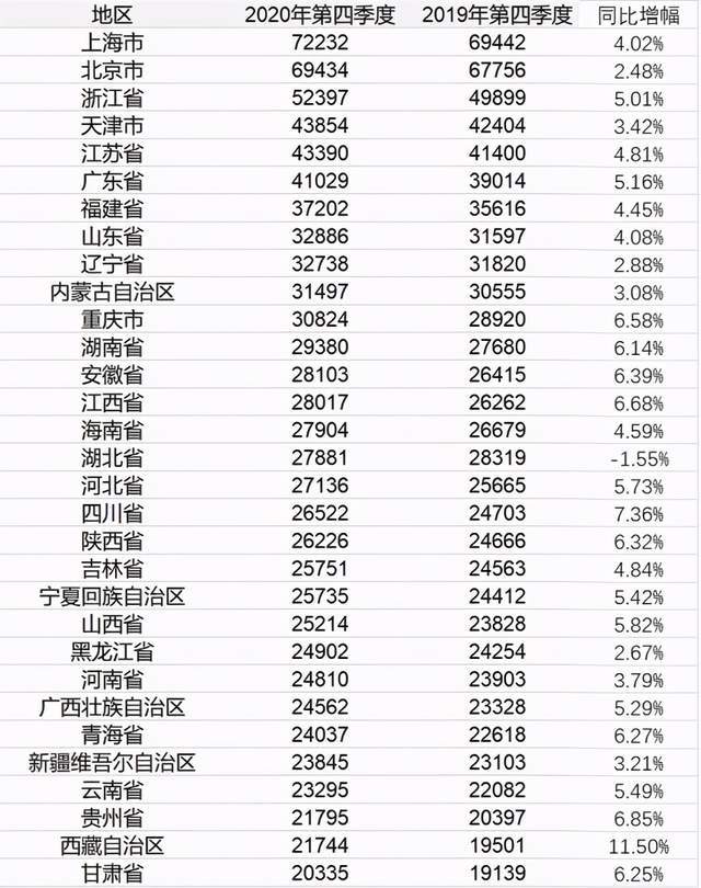 知乎gdp(2)