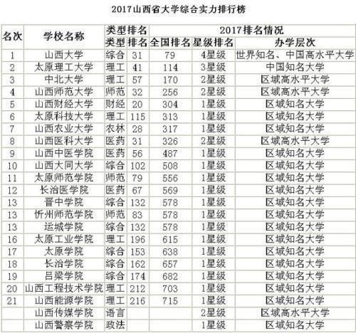 山西大学专业排名_山西大学