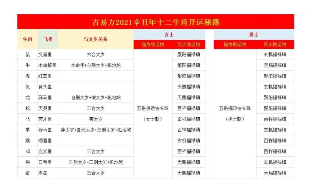 2021年谁犯太岁?犯太岁会发生什么?超详解析