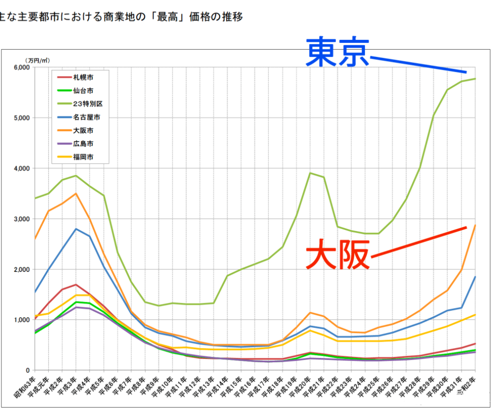 大阪就业人口_日本大阪图片