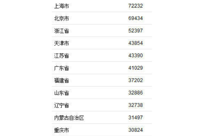 2020年十大gdp大省_2020年各省gdp(2)