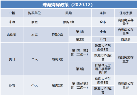 珠海购房全攻略(2021最新版)