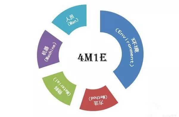 人机料法环都搞不懂你还怎么做生产