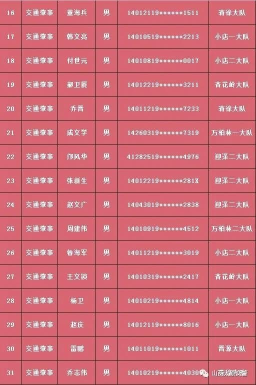 吕梁专业关键词排名 腾讯网