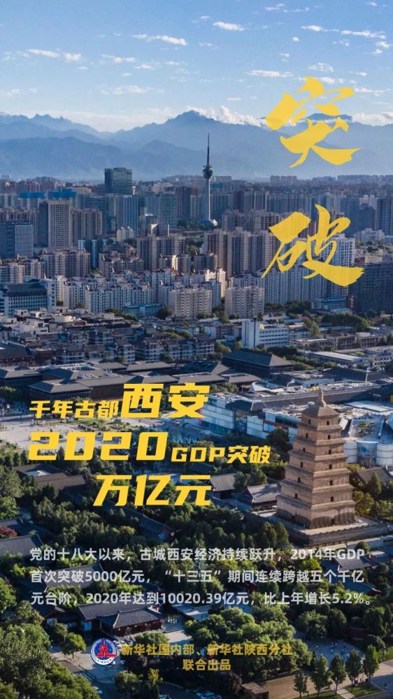 西北首个万亿GDP城市_万亿gdp城市地图(3)