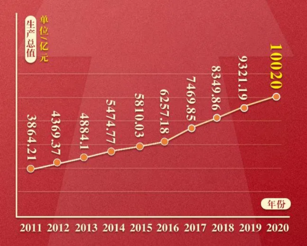 西安gdp破万亿的感受_中国万亿俱乐部西安