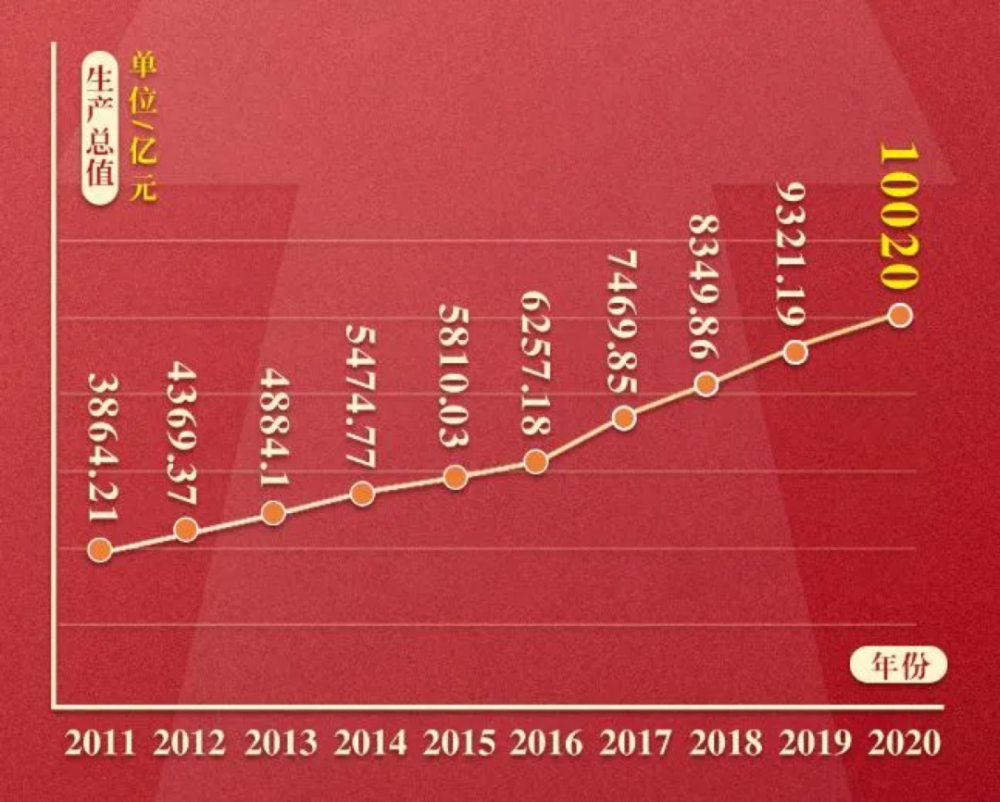 西安GDP破万亿会影响房价吗_GDP破万亿后 2018长沙房价将会受此影响吗