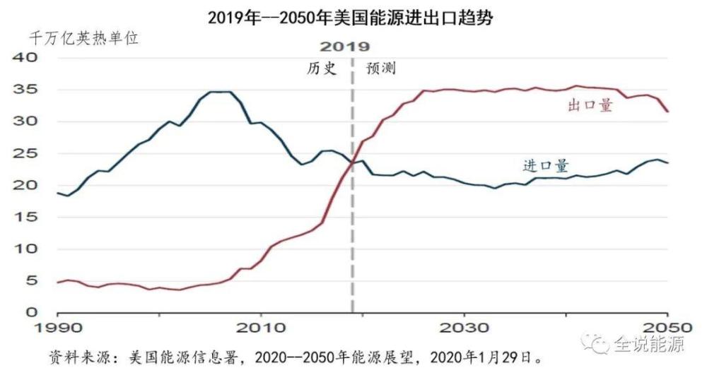 美国有多少人口2019_美国有多少人口(3)