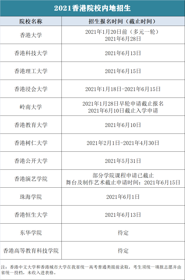 香港澳台联招_澳联地产投资集团_澳联月饼保质期