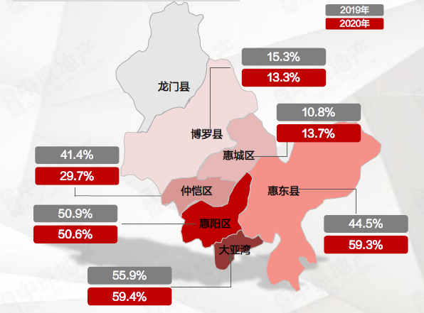 2019-2020年深圳客户外溢惠州住宅成交片区分布图