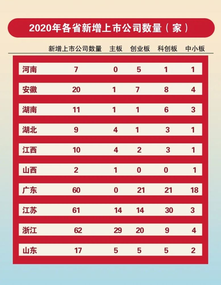 山西河南gdp对比2020_山西各市gdp排名(3)