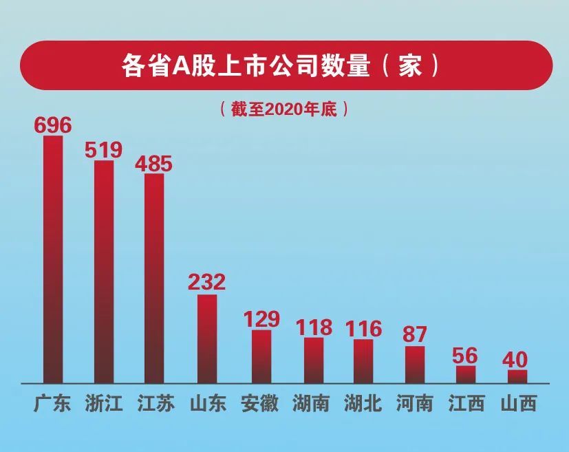 2020年山西gdp_山西各市gdp(3)