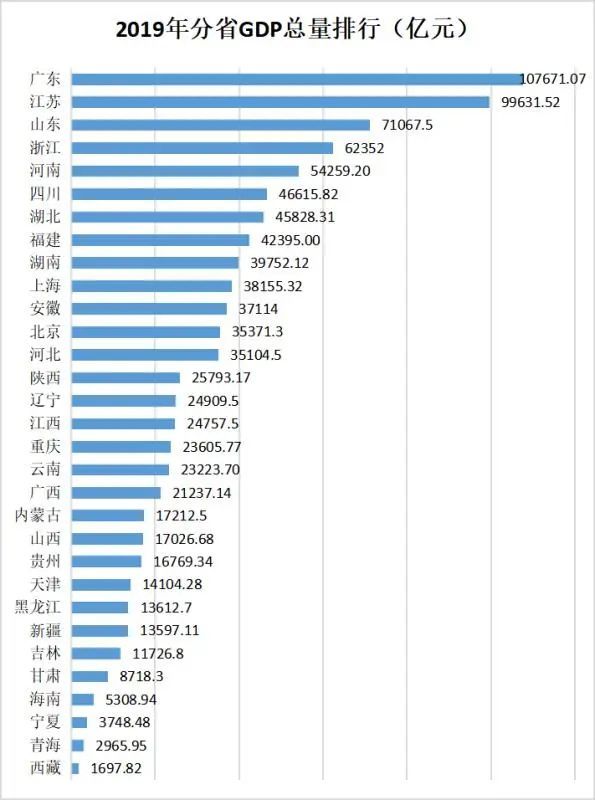 2019年全国各省数字经济总量_全国各省支援武汉漫画(2)