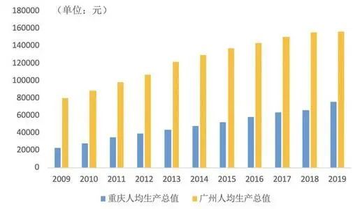 省会人均收入_中国省会地图
