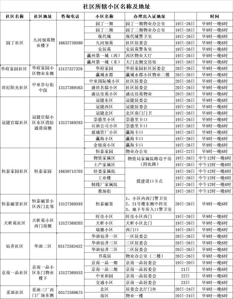 河间这些小区居民将要凭"证"回家!