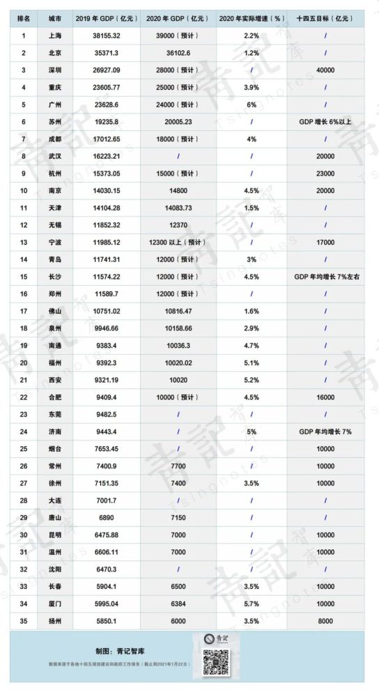 合肥gdp排名24个城市_城市24小时 芜湖,向合肥看齐(2)