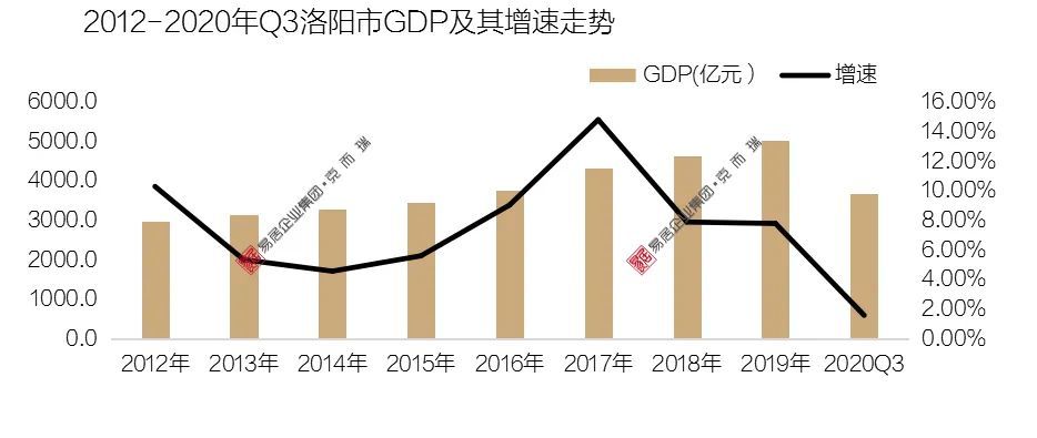 洛阳市人均可支配收入_人均可支配收入