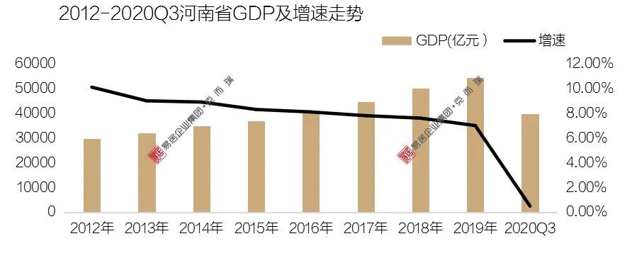 承德市农业gdp结构_东莞是如何从农业小县变身大城市的