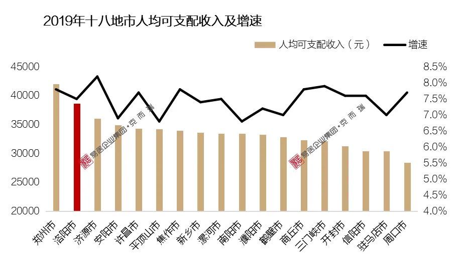 洛阳gdp2020_洛阳gdp增长图(2)