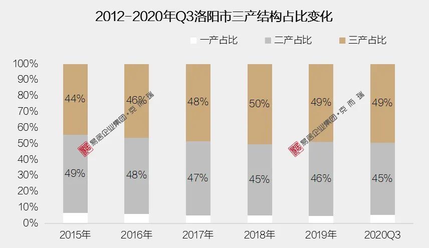 洛阳人均可支配收入_人均可支配收入