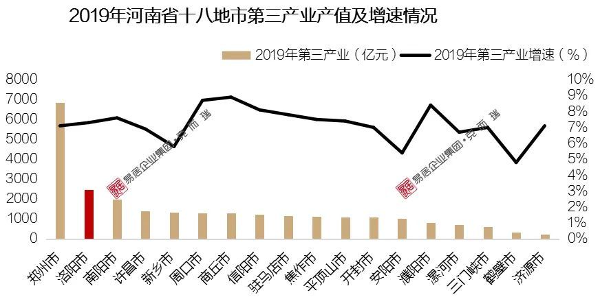 洛阳的城市圈gdp都是洛阳吗_江苏泰州的2018年GDP在省内排名前十,拿到河南省可排名第几(2)