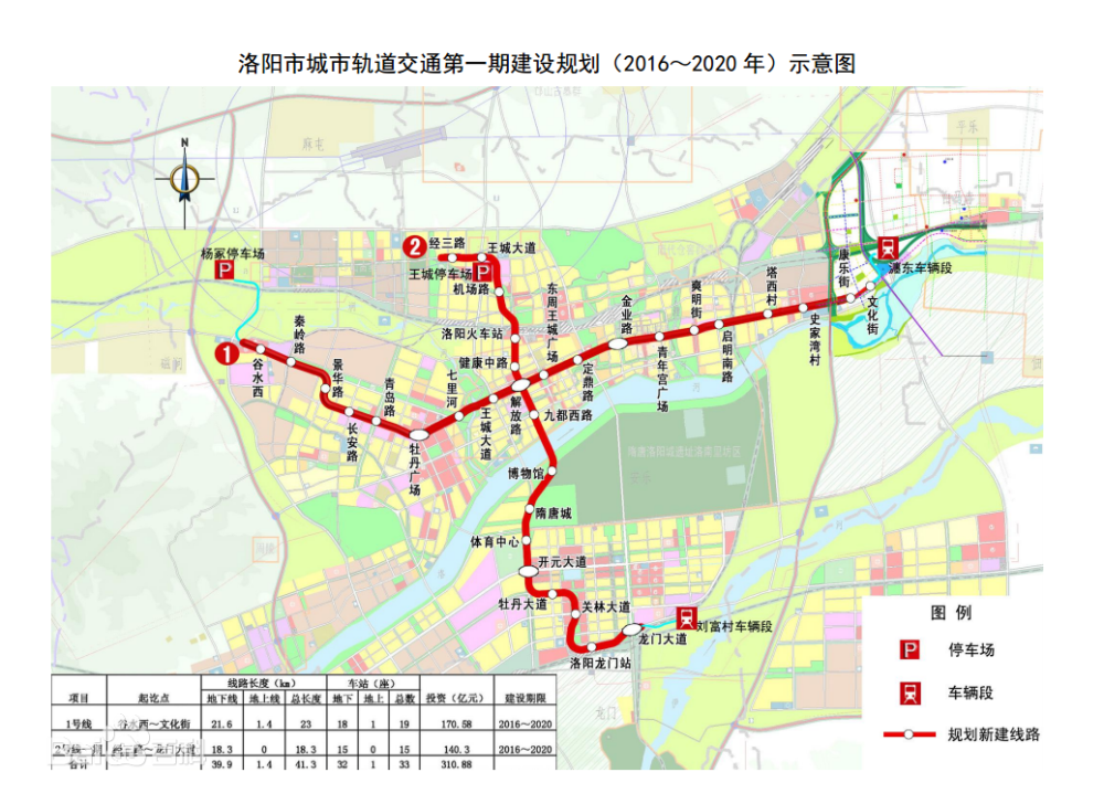 2017年6月,洛阳地铁1号线开工建设; 2019年12月23日,实现全线"轨通"