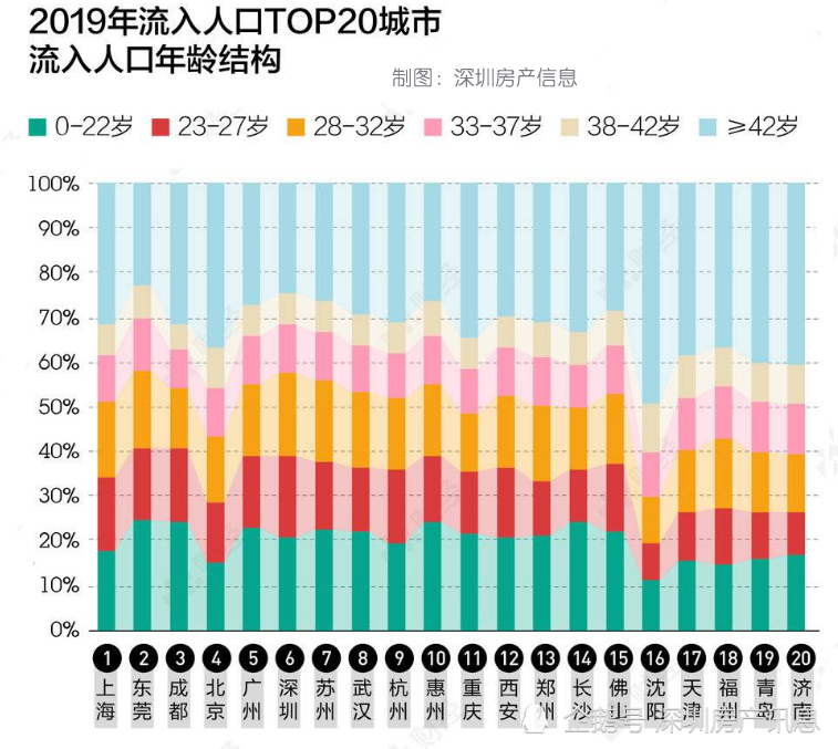 各城市人口净流入_西安人口净流入统计图(2)