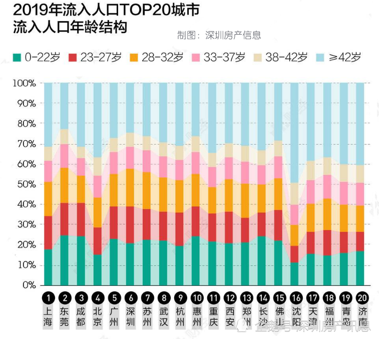 2021年人口净流入_2021年日历图片