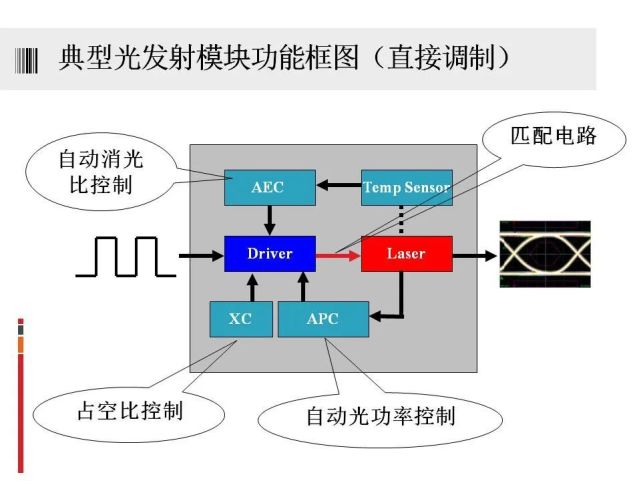 72页ppt详细介绍光器件和芯片的结构