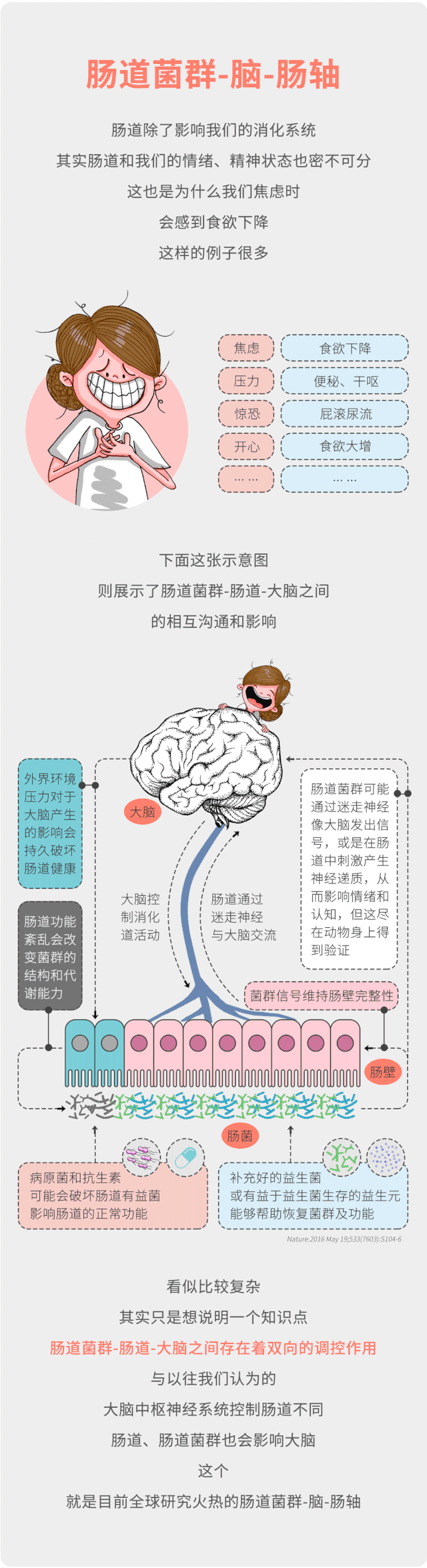 【漫画科普】菌群,肠道与大脑,他仨怎么玩到一起的?图解菌群脑肠轴