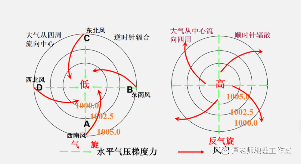 备考干货关于气旋与反气旋的地理知识附世界各地气候特征和类型分布