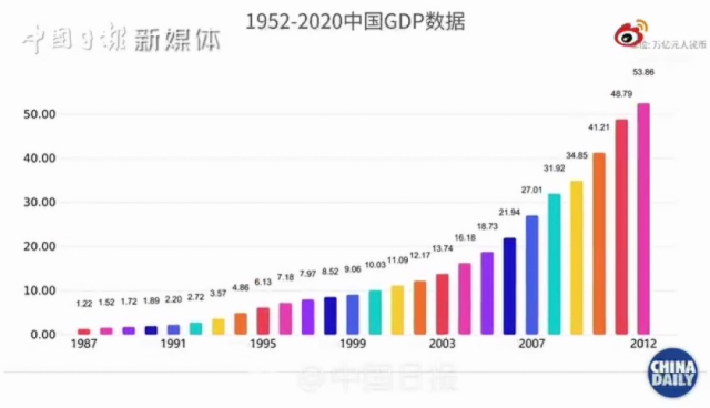 我国2020的GDP_广西各市gdp2020