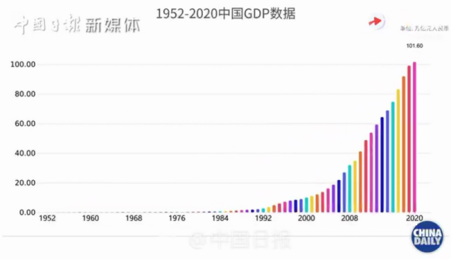 2021年以来我国贫困人口_我国贫困人口数量图(3)