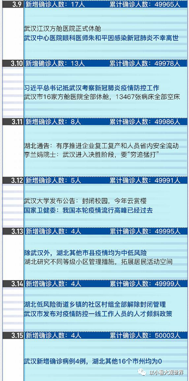 沈阳封城时间和解封时间