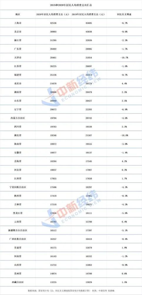 2019人均消费_中国人均水果消费支出(2)
