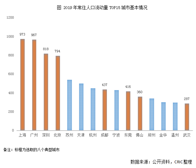 皖北2019人口_人口普查(2)