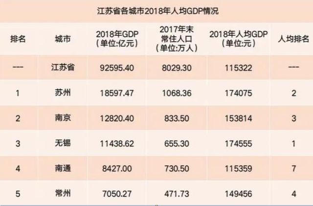 南京gdp多少钱(2)
