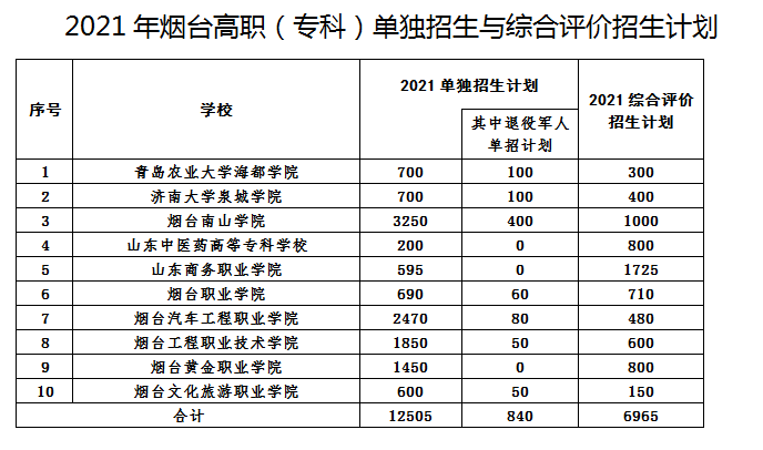 烟台常住人口2021_烟台限行2021地图(2)