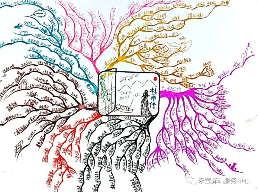 然后以时间为主要线索,勾勒出杜甫的一生,并在一些重要的人生经历后面