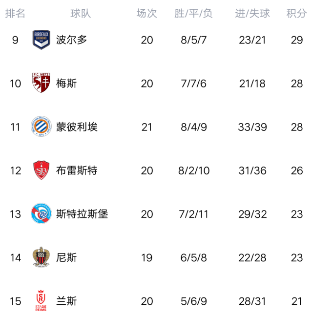 意甲_意甲积分榜德甲积分榜意甲_意甲射手榜