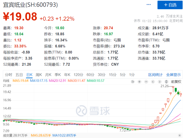 10个涨停板后,2021首只大妖股利空突袭,股东要