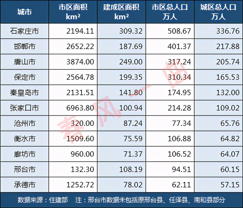 唐山多大面积和人口_2017年的唐山会是什么样子 发展目标明确,干货多多,快来看