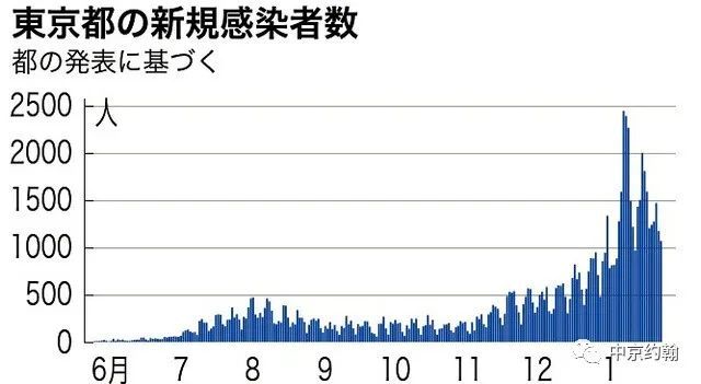 东京人口2021_2021中国人口大迁移报告 从城市化到大都市圈化(3)