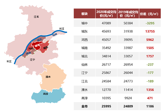 2020重庆各区gdp璧山_重庆2020年各区县GDP排名曝光,渝北遥遥领先,第一个突破2000亿(3)