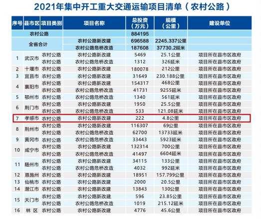 汉川人口简介_汉川城区2030规划图(3)