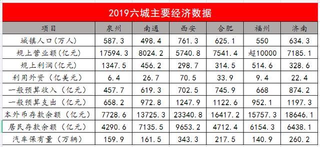 城镇居民人口数据_城镇人口增加图片(2)